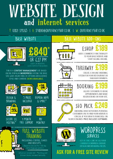 Quite Fancy That - Website Design Price Guide